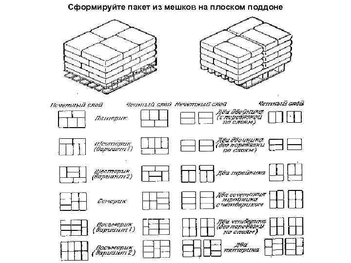 Сформируйте пакет из мешков на плоском поддоне 