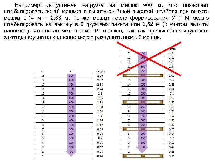 Например: допустимая нагрузка на мешок 900 кг, что позволяет штабелировать до 19 мешков в