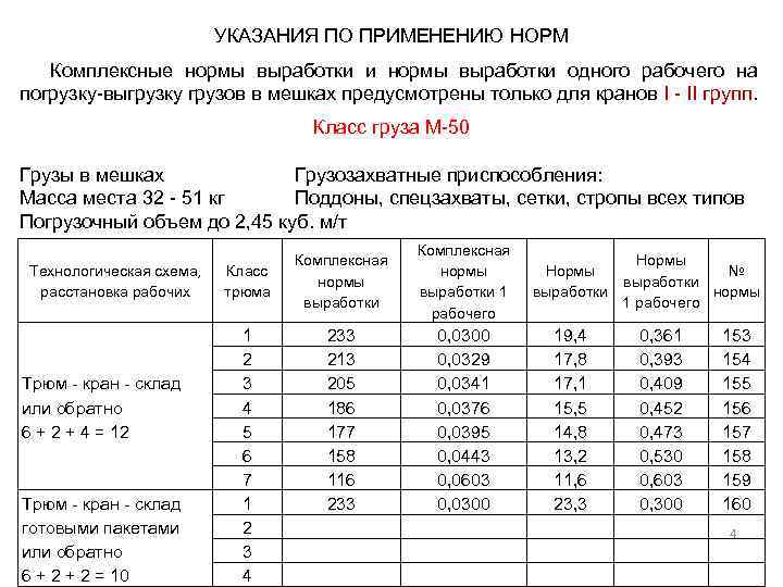 УКАЗАНИЯ ПО ПРИМЕНЕНИЮ НОРМ Комплексные нормы выработки и нормы выработки одного рабочего на погрузку-выгрузку