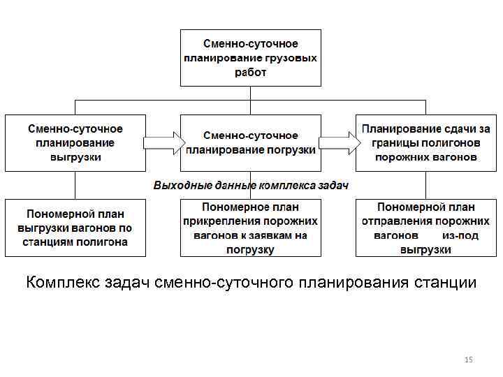 Сменно суточный план работы порта