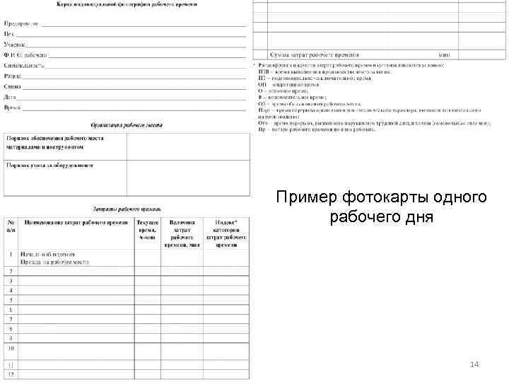 Пример фотокарты одного рабочего дня 14 