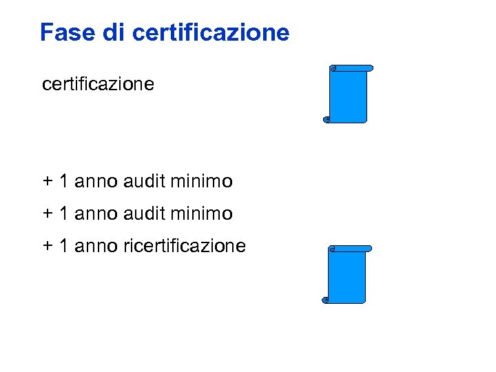 Fase di certificazione + 1 anno audit minimo + 1 anno ricertificazione 