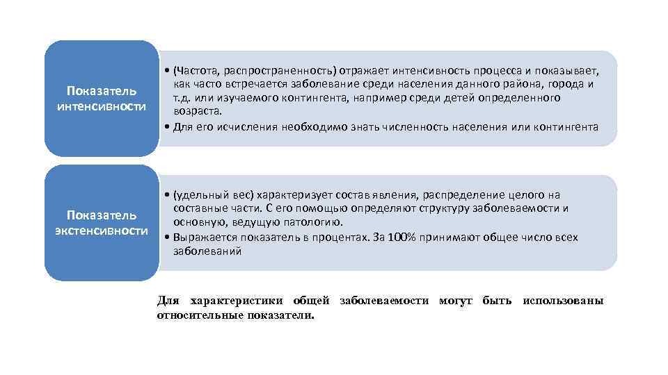 Показатель интенсивности • (Частота, распространенность) отражает интенсивность процесса и показывает, как часто встречается заболевание