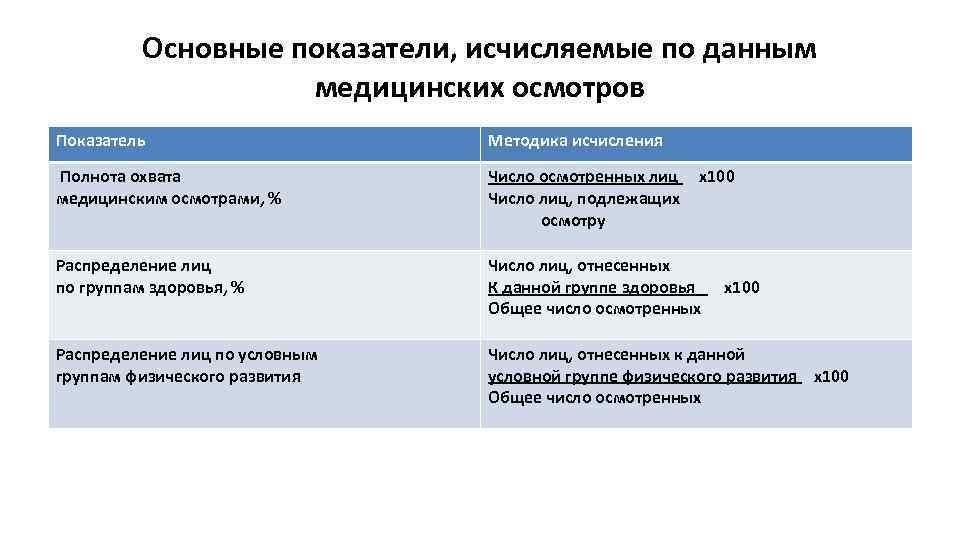 Основные показатели, исчисляемые по данным медицинских осмотров Показатель Методика исчисления Полнота охвата медицинским осмотрами,