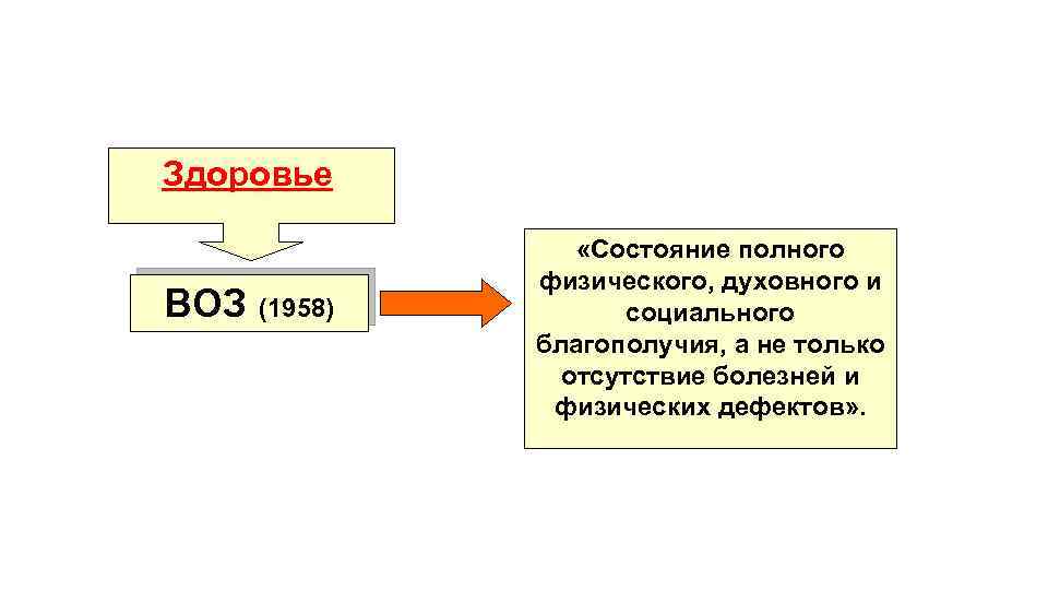 Здоровье ВОЗ (1958) «Состояние полного физического, духовного и социального благополучия, а не только отсутствие