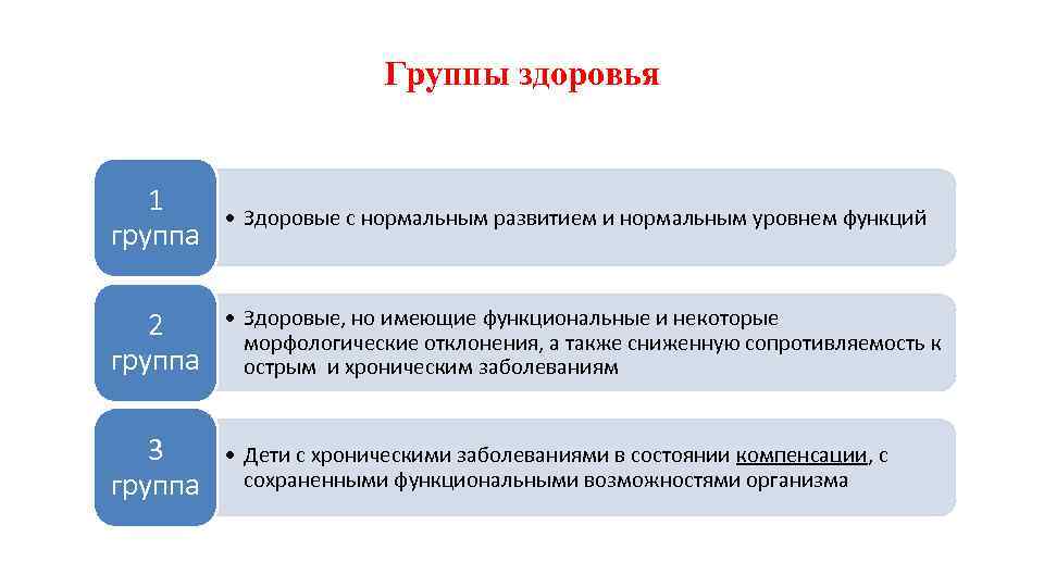 Группы здоровья 1 группа • Здоровые с нормальным развитием и нормальным уровнем функций 2