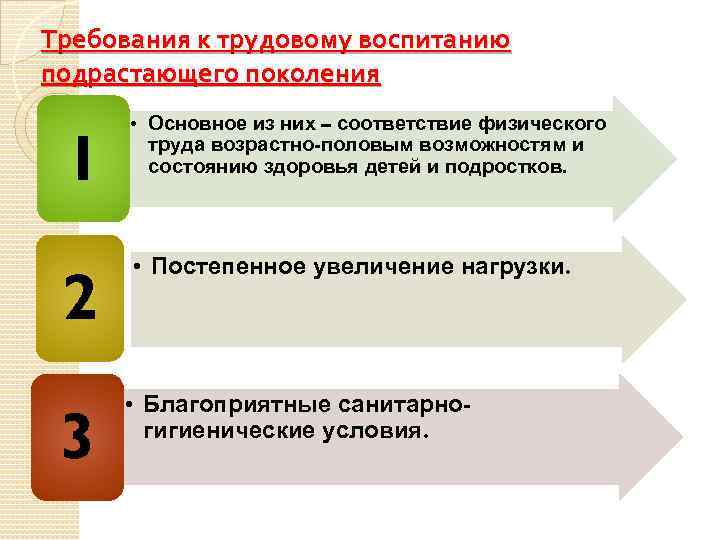 Требования к трудовому воспитанию подрастающего поколения 1 • Основное из них – соответствие физического