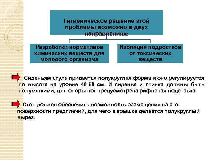 Гигиеническое решение этой проблемы возможно в двух направлениях: Разработки нормативов химических веществ для молодого