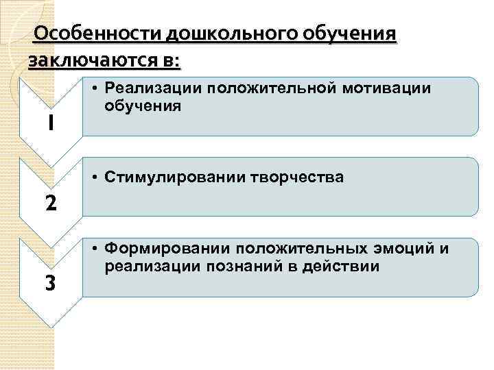  Особенности дошкольного обучения заключаются в: 1 • Реализации положительной мотивации обучения • Стимулировании