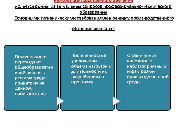 Режим производственного обучения является одним из актуальных вопросов профессионально технического образования Основными гигиеническими требованиями