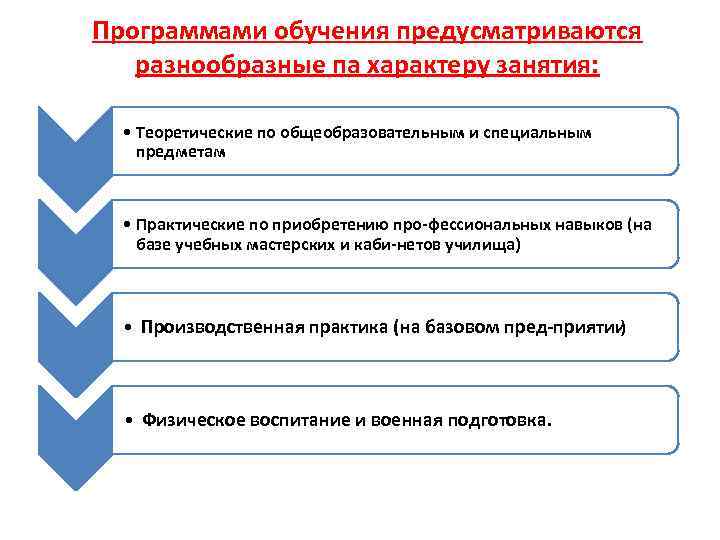 Программами обучения предусматриваются разнообразные па характеру занятия: • Теоретические по общеобразовательным и специальным предметам