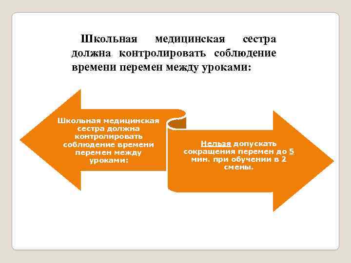 Школьная медицинская сестра должна контролировать соблюдение времени перемен между уроками: Нельзя допускать сокращения перемен