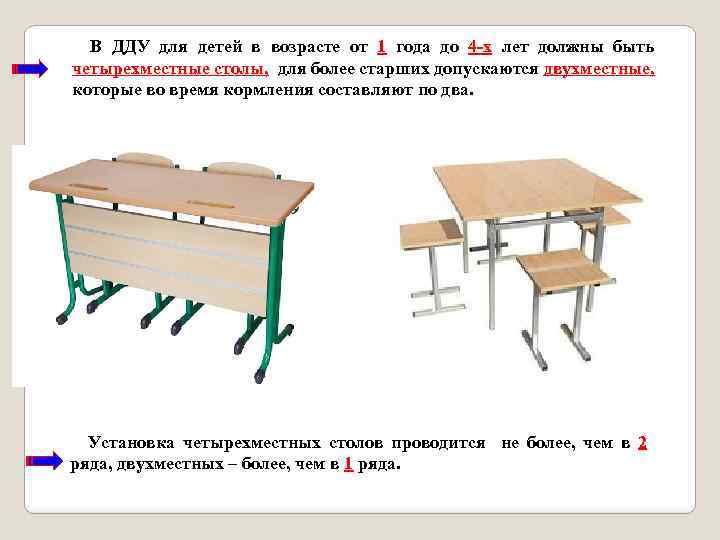 В ДДУ для детей в возрасте от 1 года до 4 -х лет должны