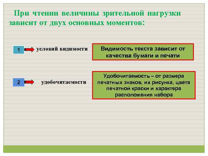 При чтении величины зрительной нагрузки зависит от двух основных моментов: 1 2 условий видимости