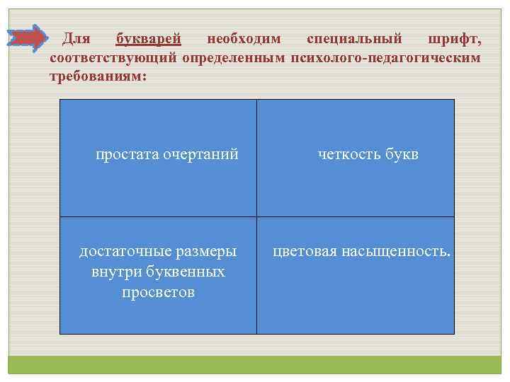 Для букварей необходим специальный шрифт, соответствующий определенным психолого-педагогическим требованиям: простата очертаний четкость букв достаточные