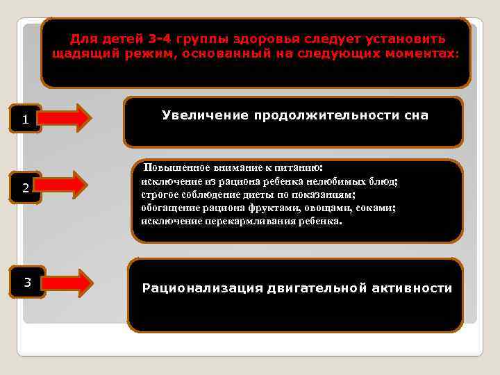  Для детей 3 -4 группы здоровья следует установить щадящий режим, основанный на следующих