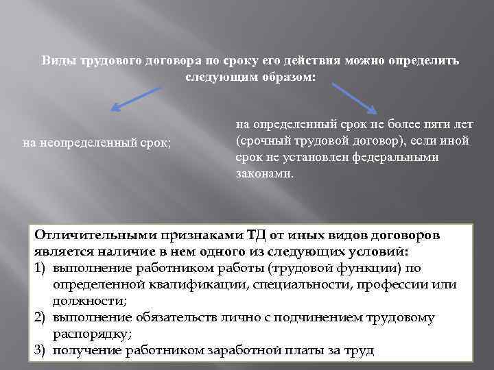 Виды трудового договора по сроку его действия можно определить следующим образом: на неопределенный срок;