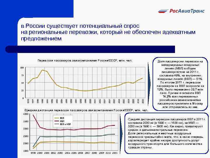в России существует потенциальный спрос на региональные перевозки, который не обеспечен адекватным предложением Перевозки
