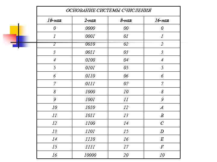 Запись основания системы счисления