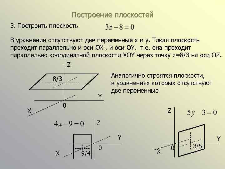 Построение плоскостей 3. Построить плоскость В уравнении отсутствуют две переменные x и y. Такая