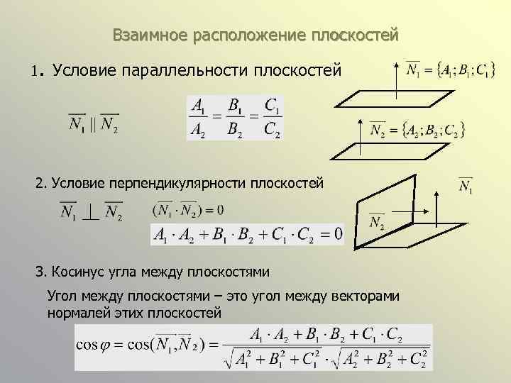 Вектор параллельный плоскости