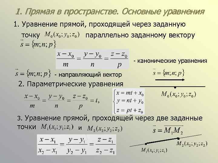 1. Прямая в пространстве. Основные уравнения 1. Уравнение прямой, проходящей через заданную точку параллельно