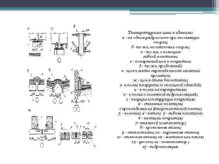 Температурные швы в зданиях: а - на одном ряду колонн при скользящих опорах; б-