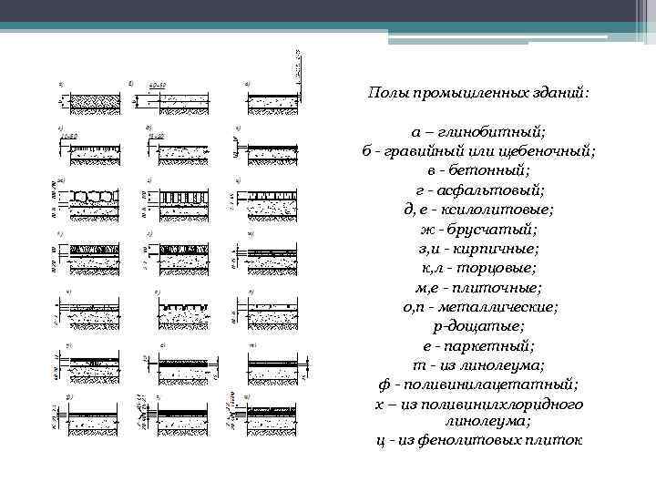 Полы промышленных зданий: а – глинобитный; б - гравийный или щебеночный; в - бетонный;