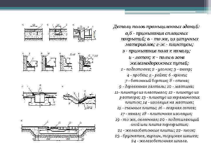 Детали полов промышленных зданий: а, б - примыкания сплошных покрытий; в - то же,