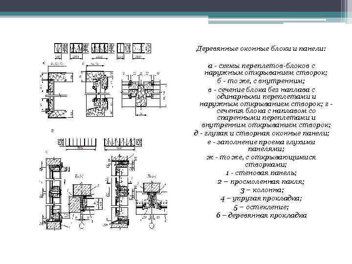 Деревянные оконные блоки и панели: а - схемы переплетов-блоков с наружным открыванием створок; б