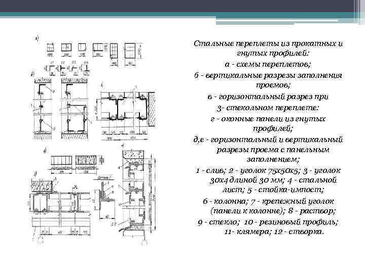 Стальные переплеты из прокатных и гнутых профилей: а - схемы переплетов; б - вертикальные