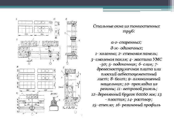 Стальные окна из тонкостенных труб: а-г- спаренных; д-ж- одиночных; 1 - колонна; 2 -