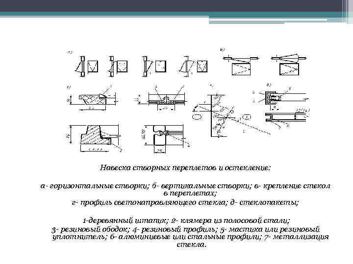 Навеска створных переплетов и остекление: а- горизонтальные створки; б- вертикальные створки; в- крепление стекол