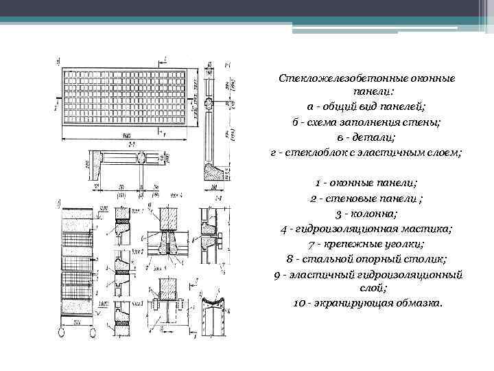 Стекложелезобетонные оконные панели: а - общий вид панелей; б - схема заполнения стены; в