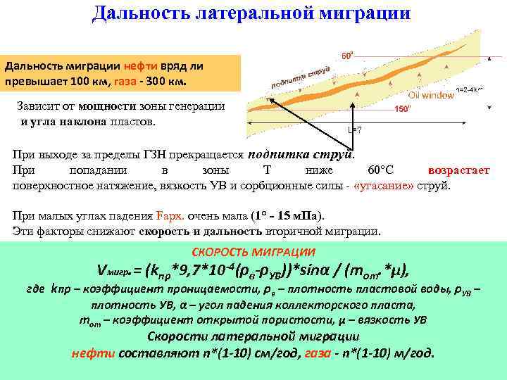 Дальность латеральной миграции Дальность миграции нефти вряд ли превышает 100 км, газа - 300