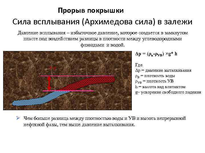 Прорыв покрышки Сила всплывания (Архимедова сила) в залежи Давление всплывания – избыточное давление, которое