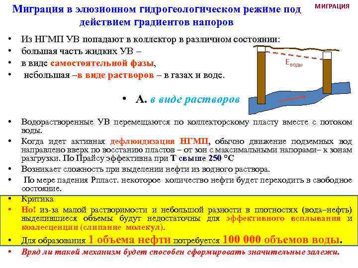 Миграция в элюзионном гидрогеологическом режиме под действием градиентов напоров МИГРАЦИЯ • Из НГМП УВ