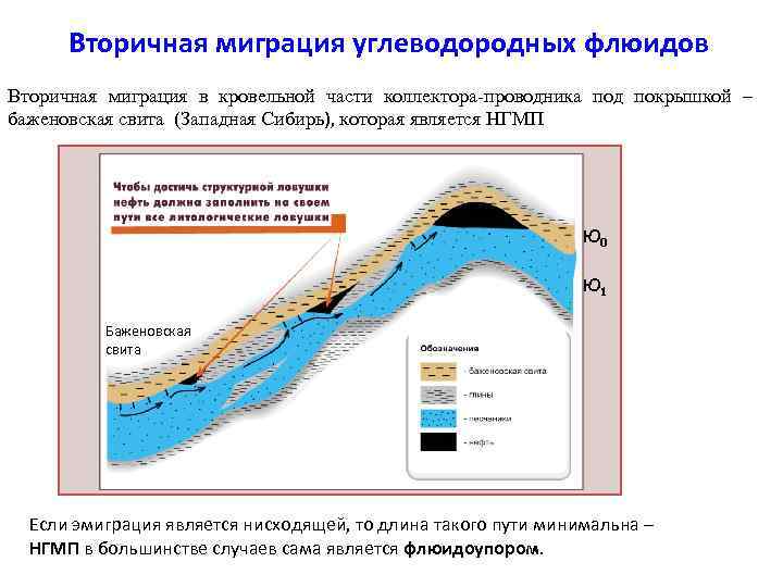 Карта баженовская свита