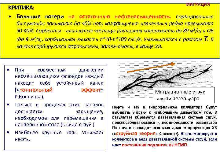 МИГРАЦИЯ КРИТИКА: • Большие потери на остаточную нефтенасыщенность. Сорбированные битумоиды занимают до 40% пор,