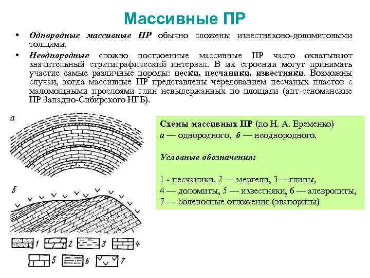 Массивные ПР • • Однородные массивные ПР обычно сложены известняково-доломитовыми толщами. Неоднородные сложно построенные