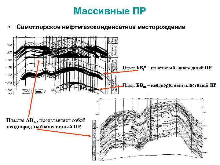 Структурная карта самотлорского месторождения