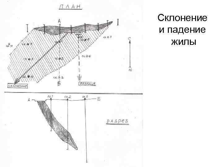 Склонение и падение жилы 