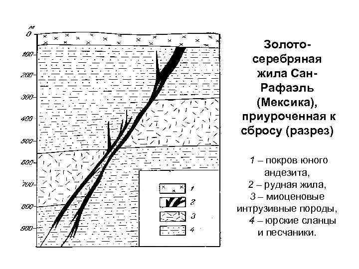 Серебряная жила. Андезит форма залегания. Структурный контроль оруденения. Рудная жила разрез. Серебряная Рудная жила.