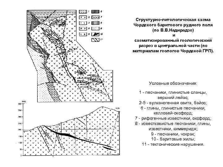 Структурно-литологическая схема Чордского баритового рудного поля (по В. В. Надирадзе) и схематизированный геологический разрез