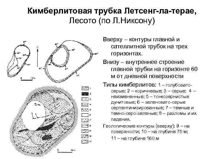 Кимберлитовая трубка Летсенг-ла-терае, Лесото (по Л. Никсону) Вверху – контуры главной и сателлитной трубок