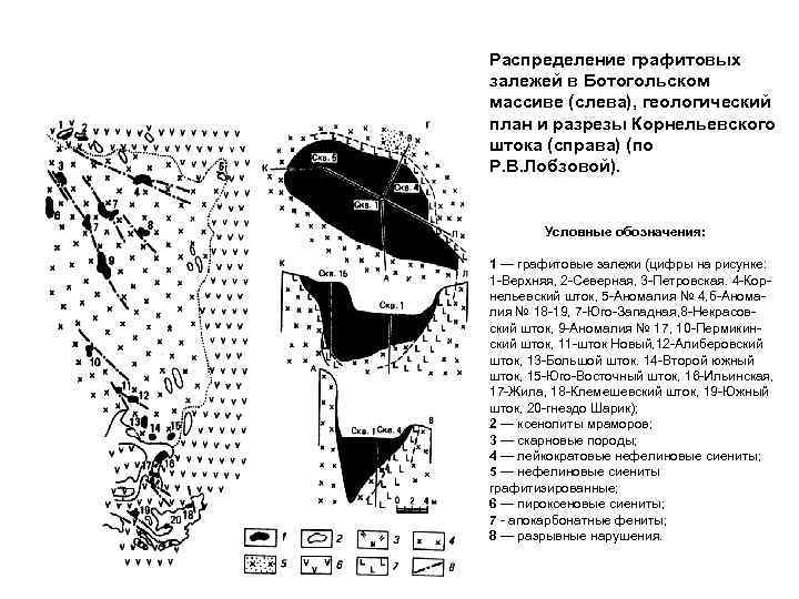 Распределение графитовых залежей в Ботогольском массиве (слева), геологический план и разрезы Корнельевского штока (справа)