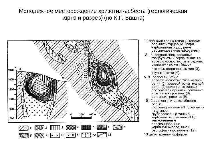 Молодежное месторождение хризотил-асбеста (геологическая карта и разрез) (по К. Г. Башта) 1 келянская толща