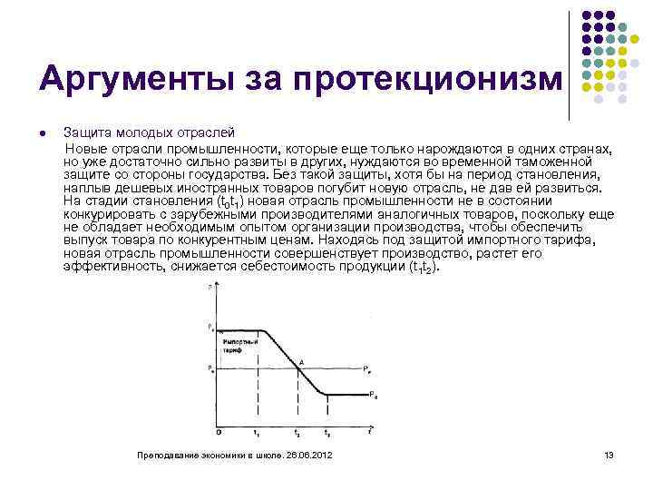 Аргументы за протекционизм l Защита молодых отраслей Новые отрасли промышленности, которые еще только нарождаются