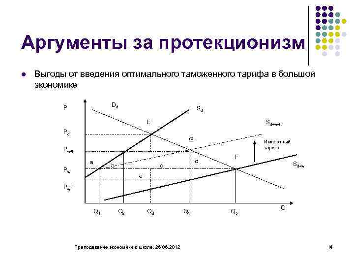 Введение политики протекционизма