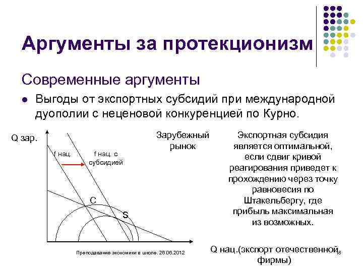 Аргументы за протекционизм Современные аргументы l Выгоды от экспортных субсидий при международной дуополии с